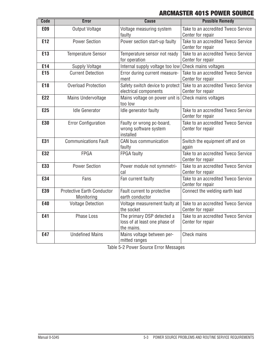 Arcmaster 401s power source | Tweco ArcMaster 401S User Manual | Page 57 / 64