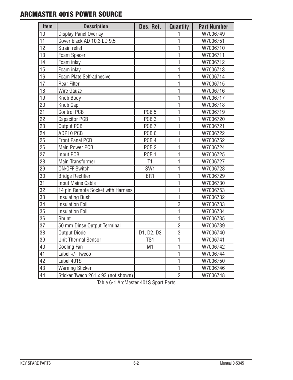 Arcmaster 401s power source | Tweco ArcMaster 401S User Manual | Page 60 / 64