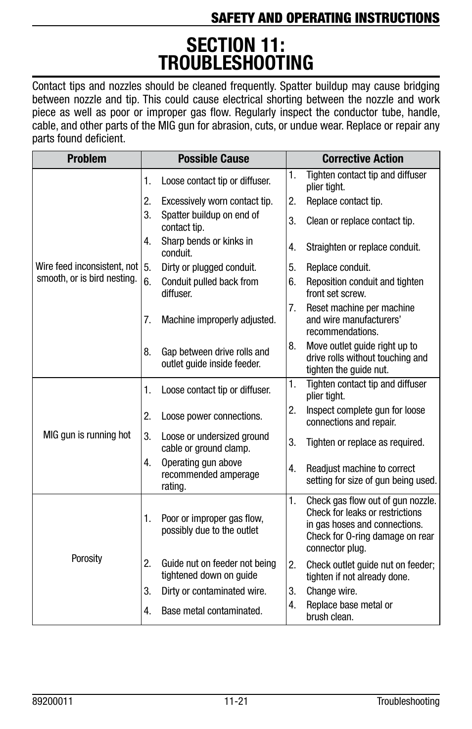 Safety and operating instructions | Tweco Eliminator Spool Gun User Manual | Page 25 / 36