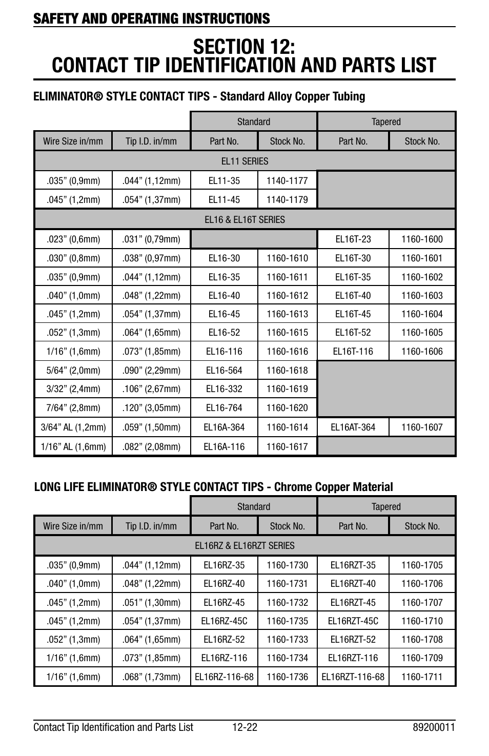 Safety and operating instructions | Tweco Eliminator Spool Gun User Manual | Page 26 / 36