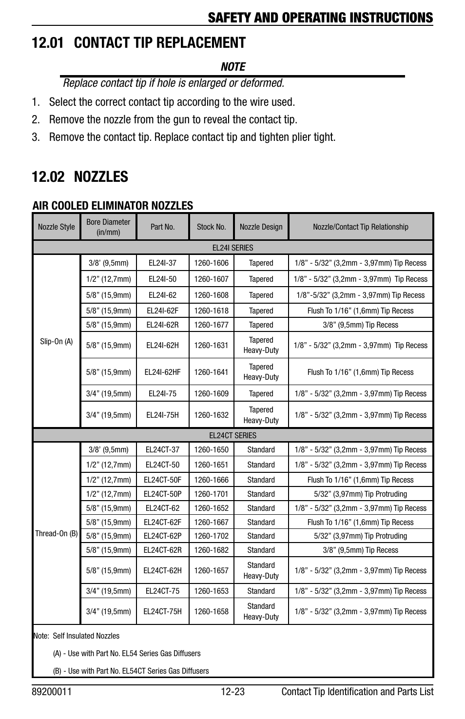 01 contact tip replacement, 02 nozzles, Safety and operating instructions | Air cooled eliminator nozzles | Tweco Eliminator Spool Gun User Manual | Page 27 / 36