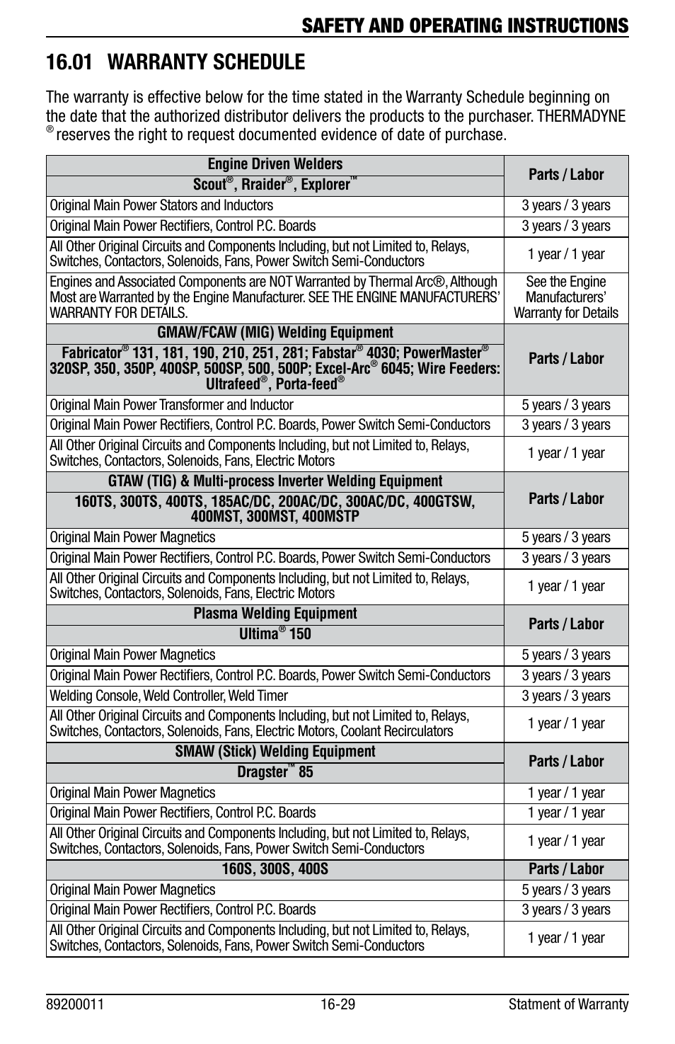 01 warranty schedule, Safety and operating instructions | Tweco Eliminator Spool Gun User Manual | Page 33 / 36