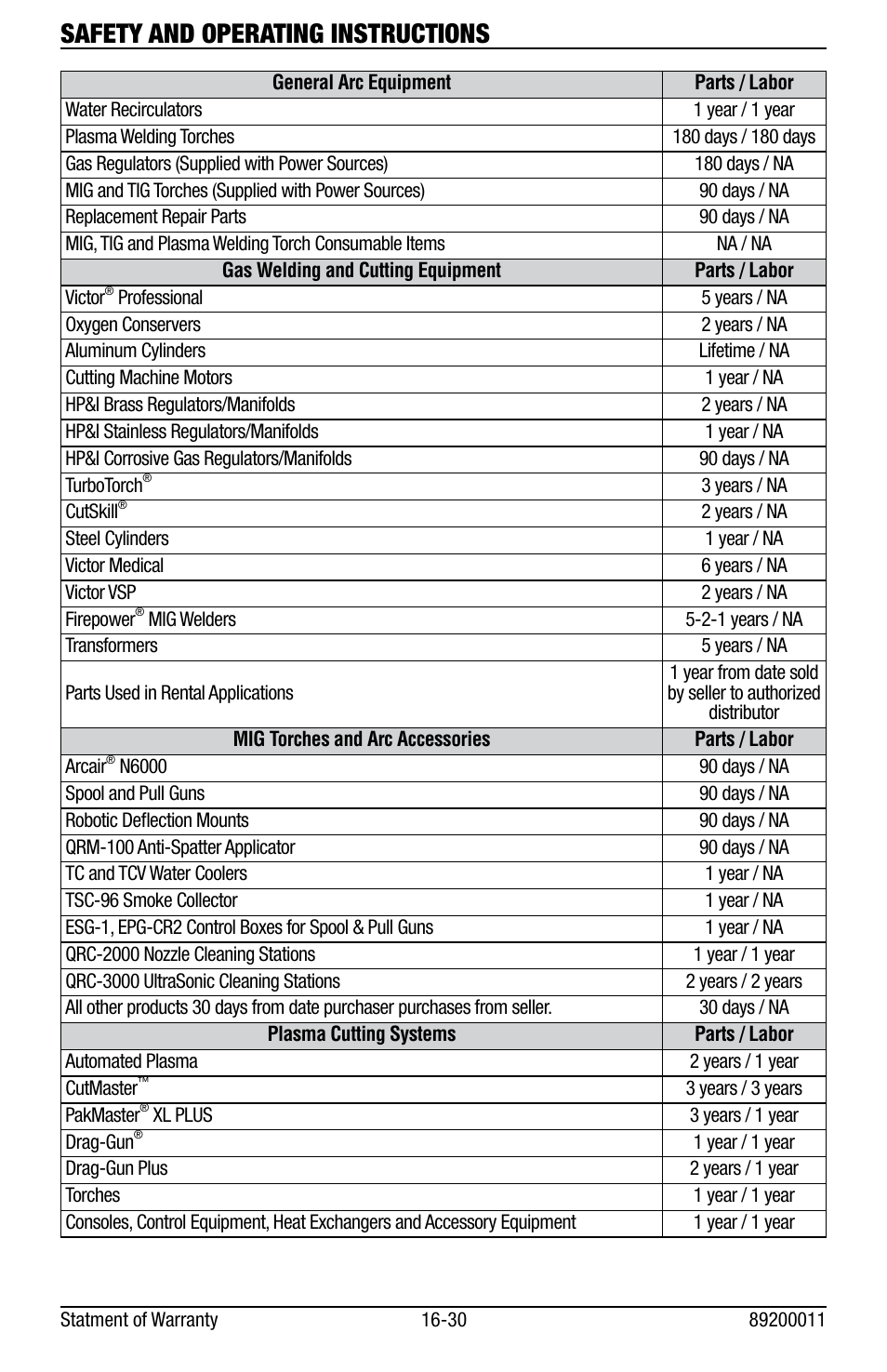 Safety and operating instructions | Tweco Eliminator Spool Gun User Manual | Page 34 / 36