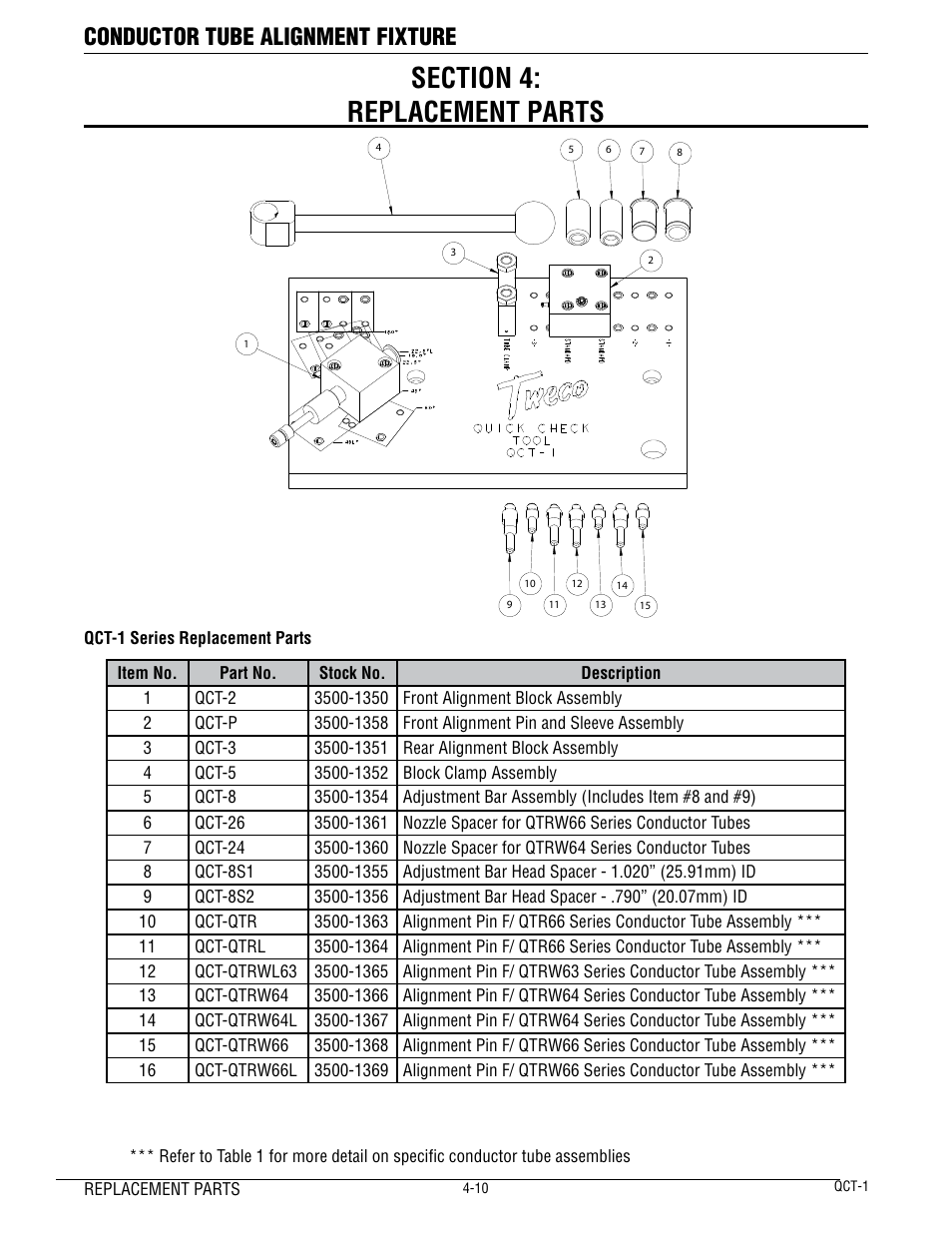 Conductor tube alignment fixture | Tweco QCT-1 User Manual | Page 14 / 18