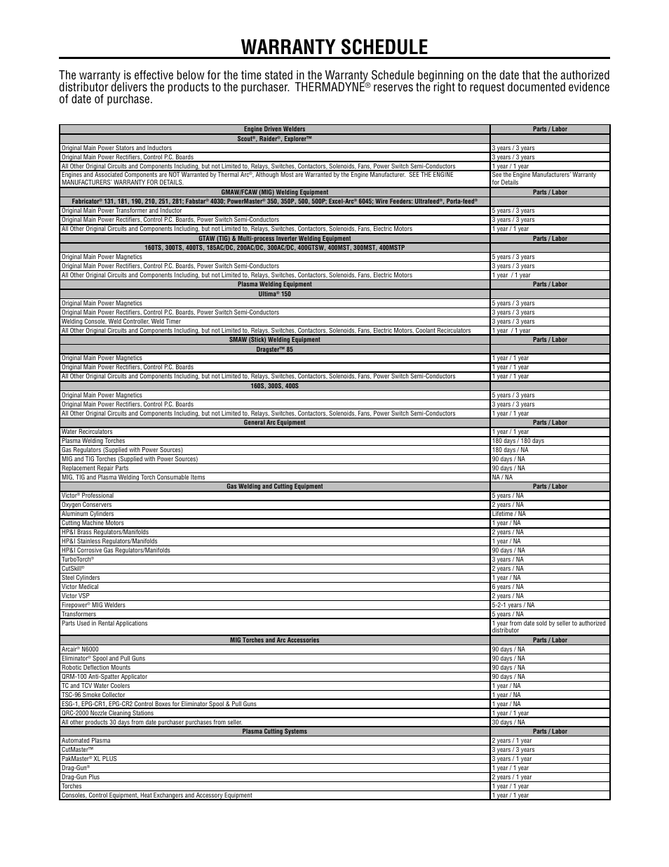 Warranty schedule | Tweco QCT-1 User Manual | Page 16 / 18