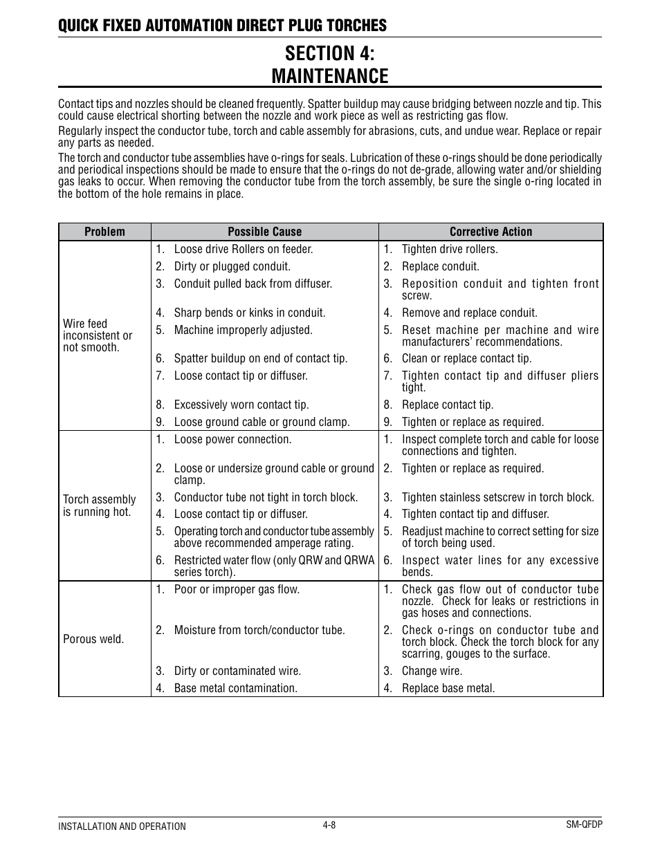Quick fixed automation direct plug torches | Tweco QFW600 User Manual | Page 12 / 18