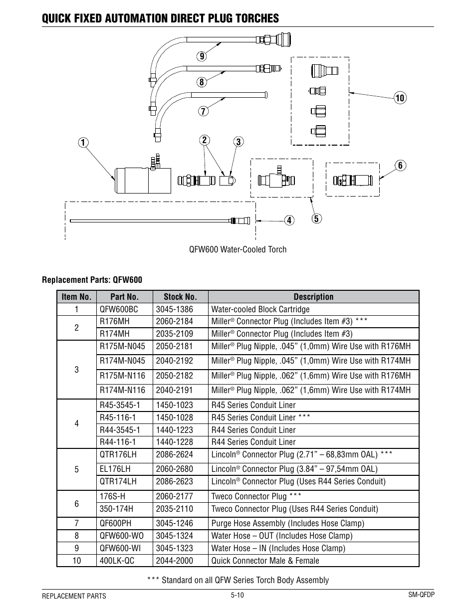 Quick fixed automation direct plug torches | Tweco QFW600 User Manual | Page 14 / 18