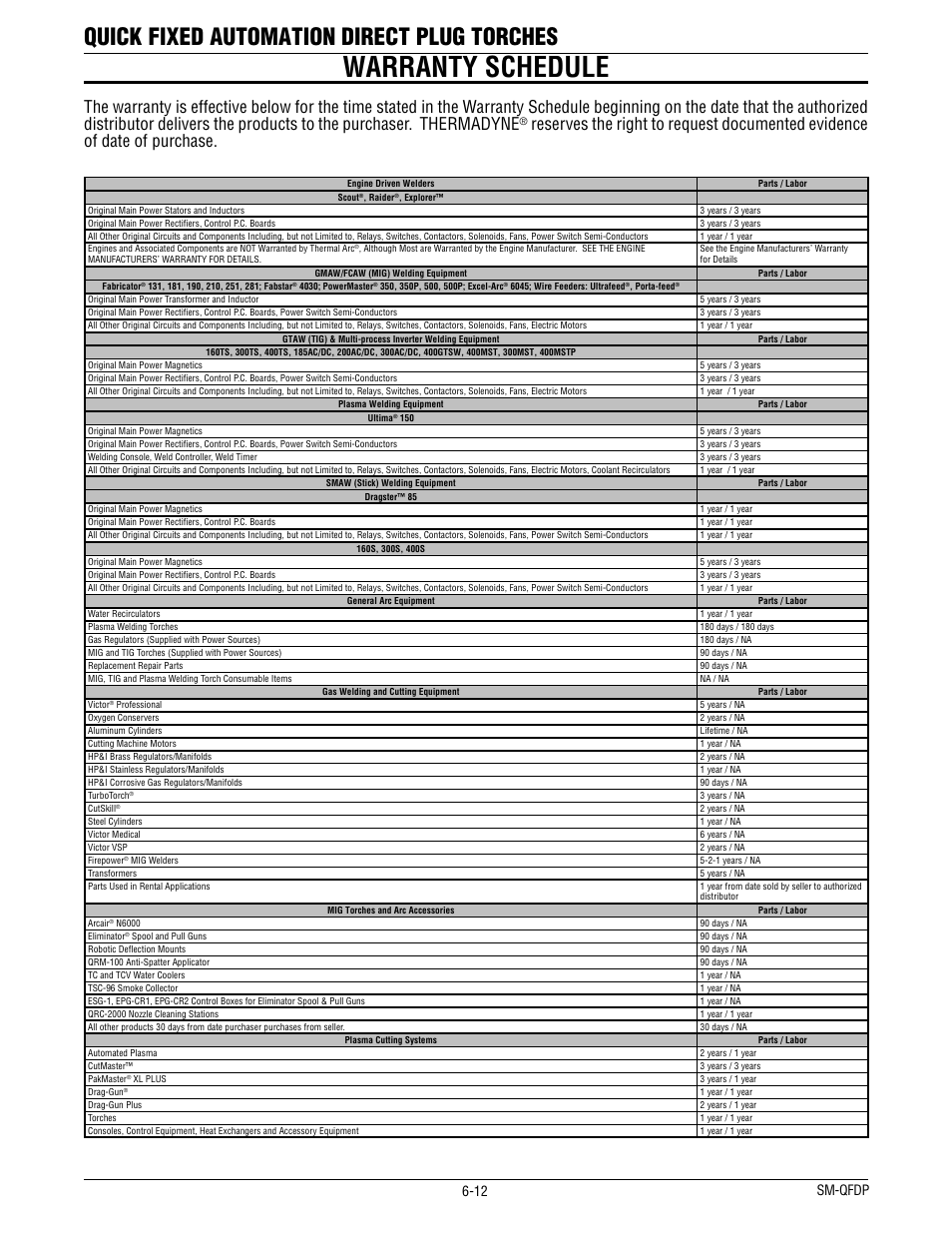 Warranty schedule, Quick fixed automation direct plug torches, 12 sm-qfdp | Tweco QFW600 User Manual | Page 16 / 18
