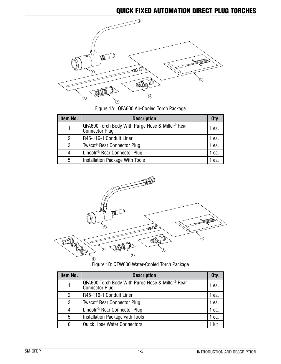 Quick fixed automation direct plug torches | Tweco QFW600 User Manual | Page 9 / 18