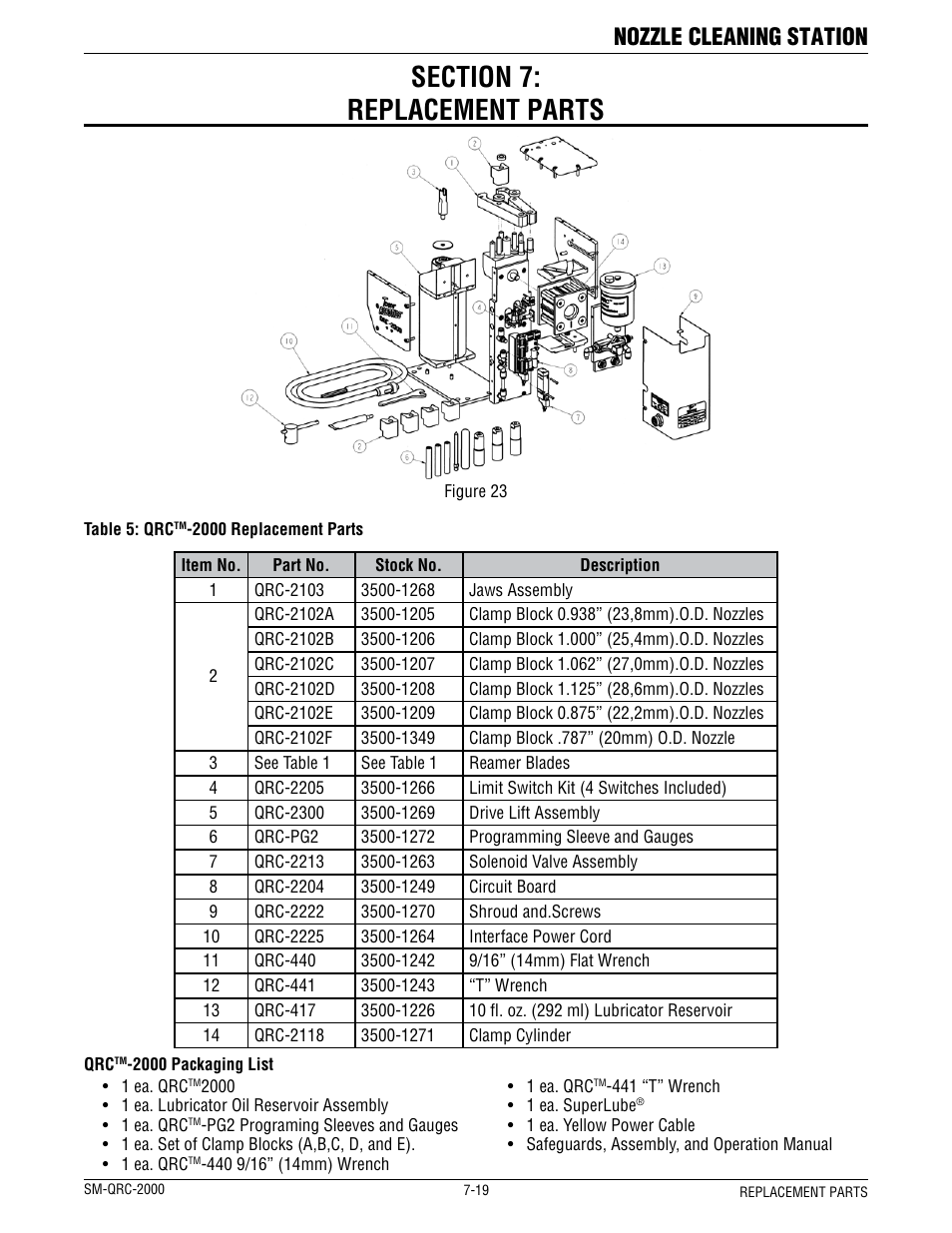 Nozzle cleaning station | Tweco QRC-2000 User Manual | Page 21 / 26