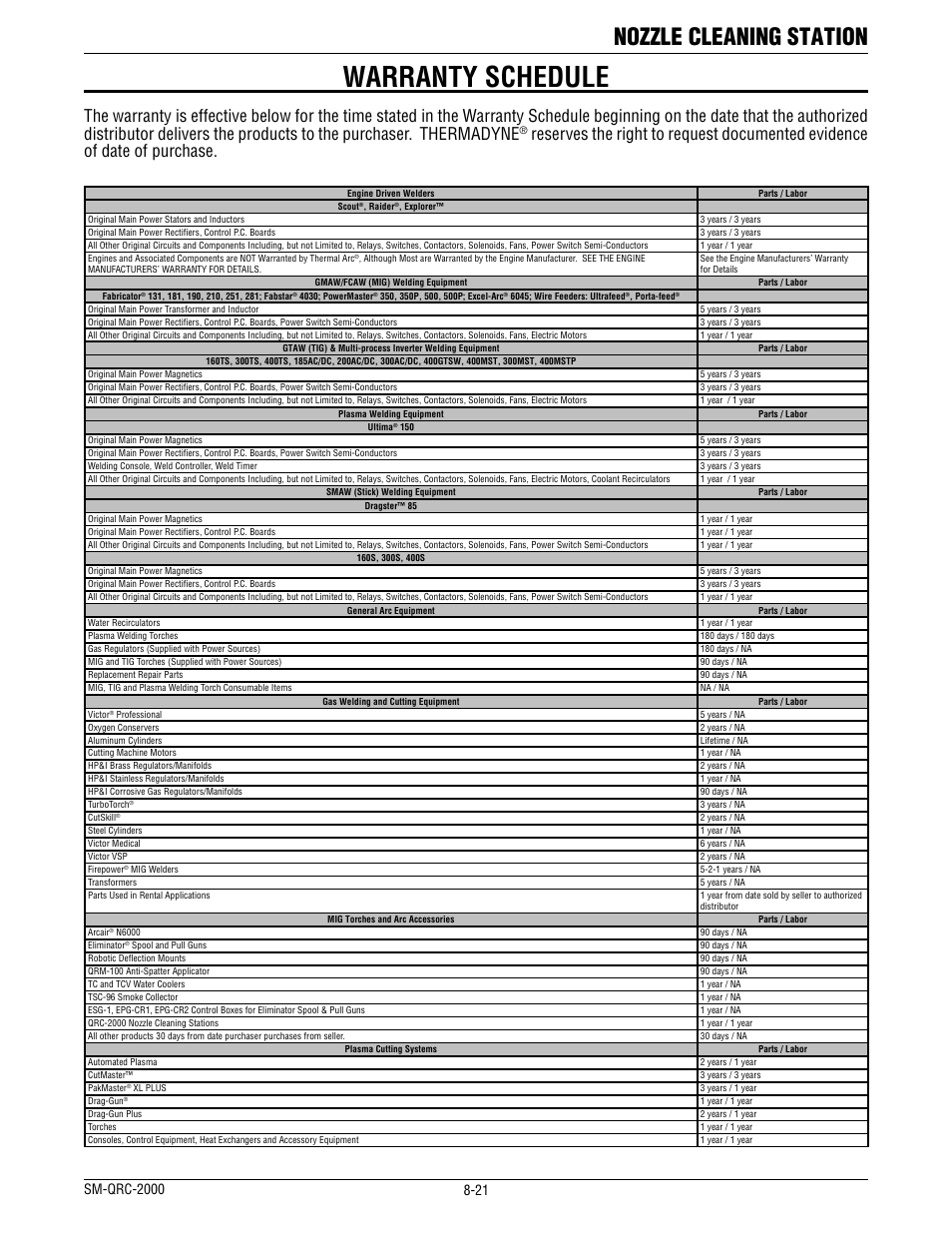 Warranty schedule, Nozzle cleaning station | Tweco QRC-2000 User Manual | Page 23 / 26
