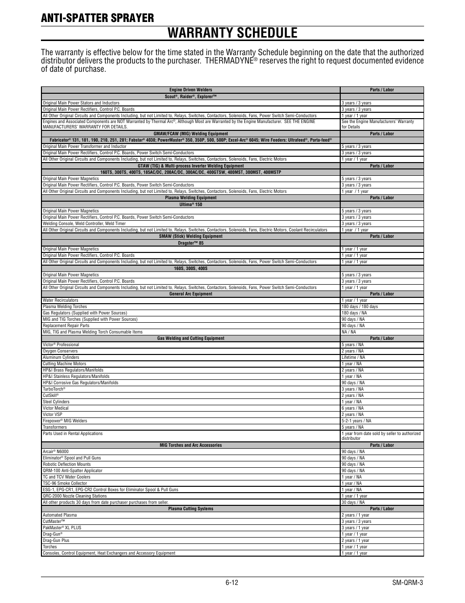 Warranty schedule, Anti-spatter sprayer, 12 sm-qrm-3 | Tweco QRM-3 Anti-Spatter Sprayer User Manual | Page 16 / 18