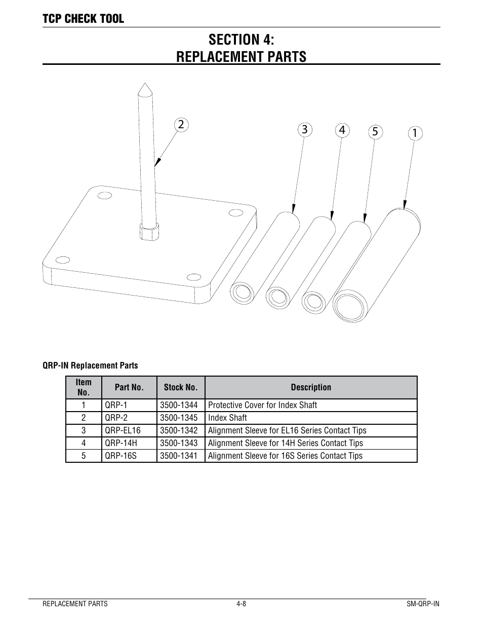 Tcp check tool | Tweco QRP-IN TCP Check Tool User Manual | Page 10 / 14