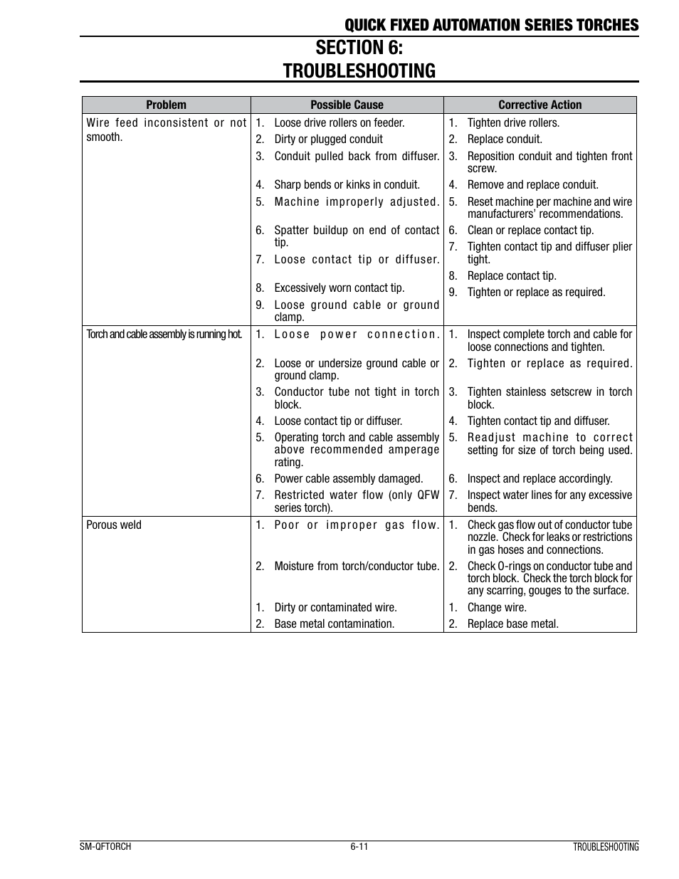 Quick fixed automation series torches | Tweco Quick Fixed User Manual | Page 15 / 27