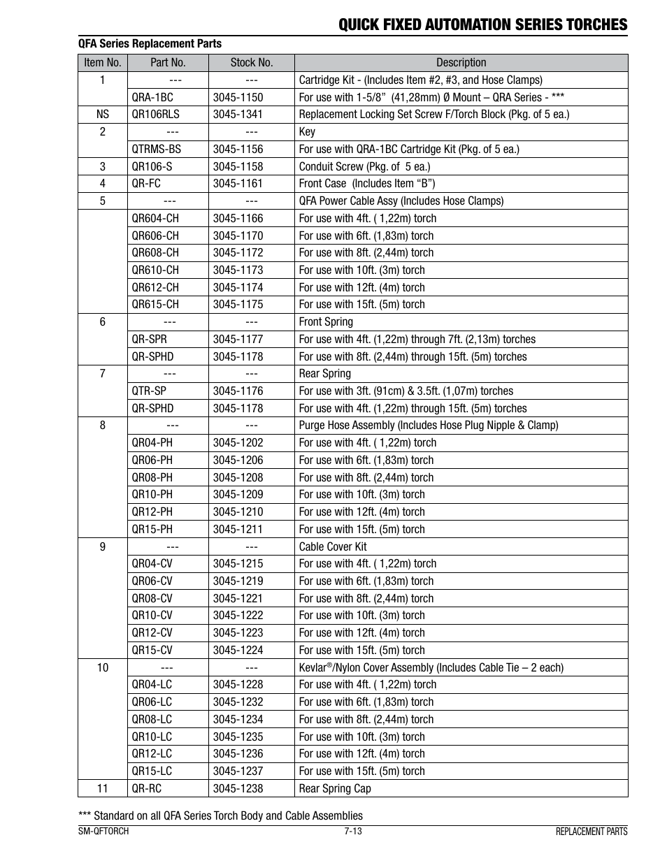 Quick fixed automation series torches | Tweco Quick Fixed User Manual | Page 17 / 27