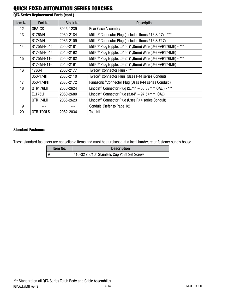 Quick fixed automation series torches | Tweco Quick Fixed User Manual | Page 18 / 27