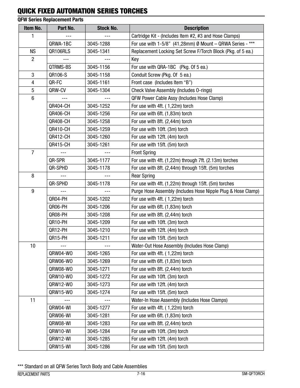 Quick fixed automation series torches | Tweco Quick Fixed User Manual | Page 20 / 27