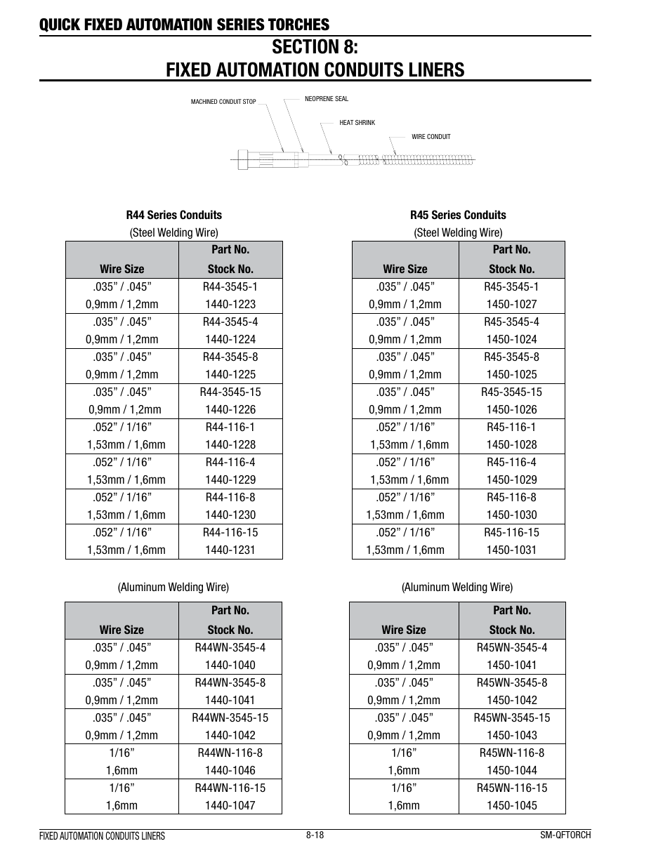 Quick fixed automation series torches | Tweco Quick Fixed User Manual | Page 22 / 27