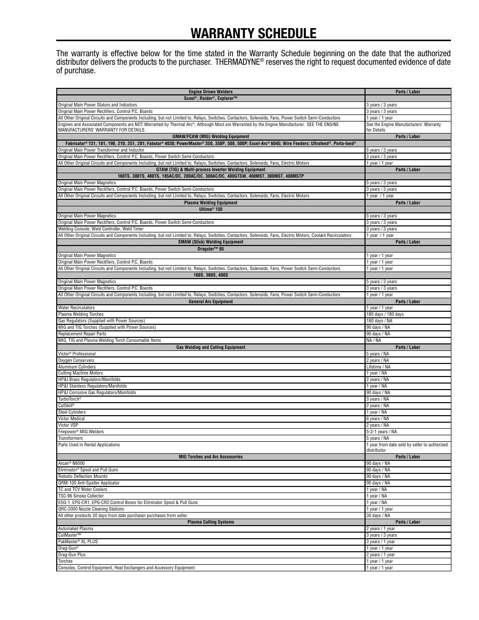 Warranty schedule | Tweco Quick Fixed User Manual | Page 25 / 27