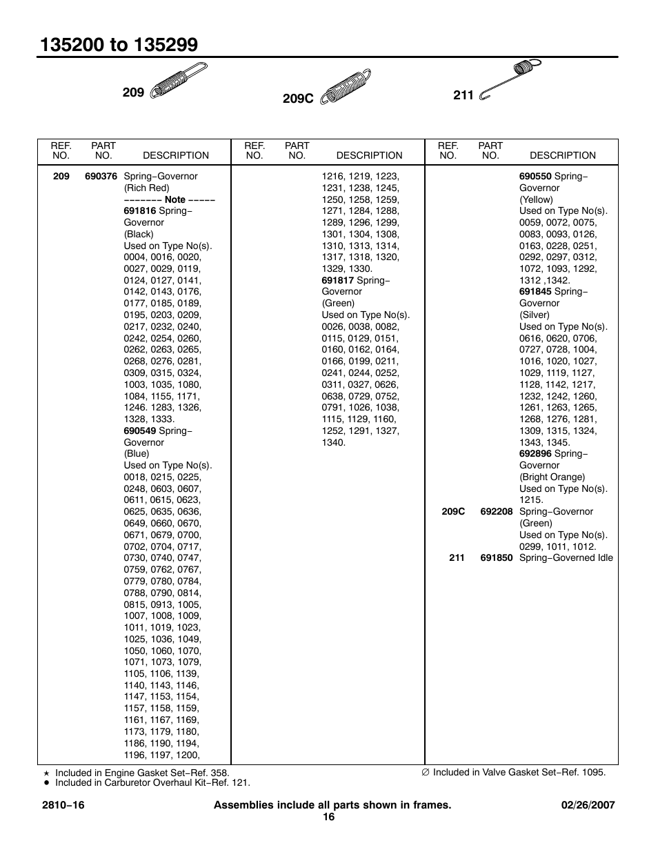 Briggs & Stratton 135200 User Manual | Page 16 / 30