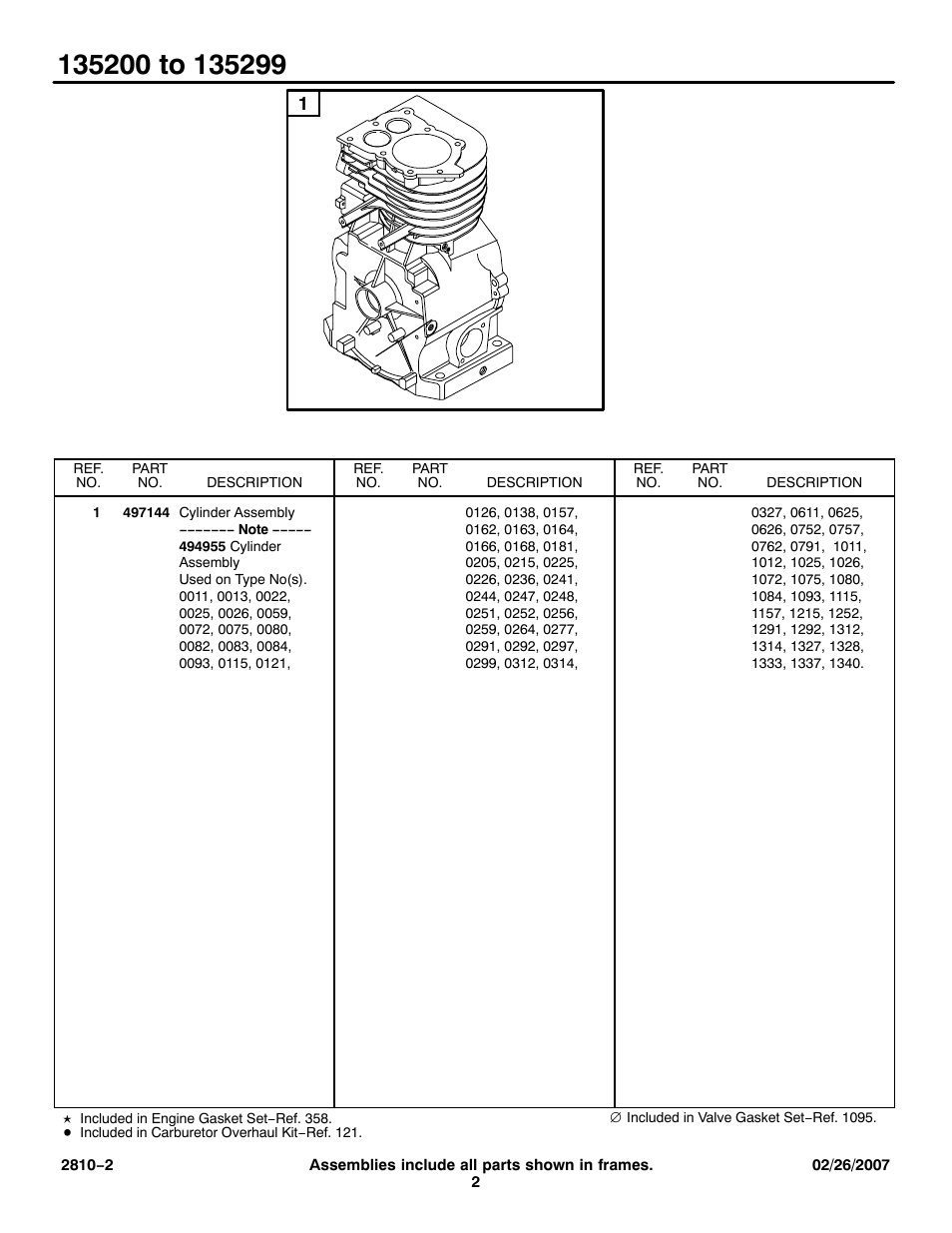 Briggs & Stratton 135200 User Manual | Page 2 / 30