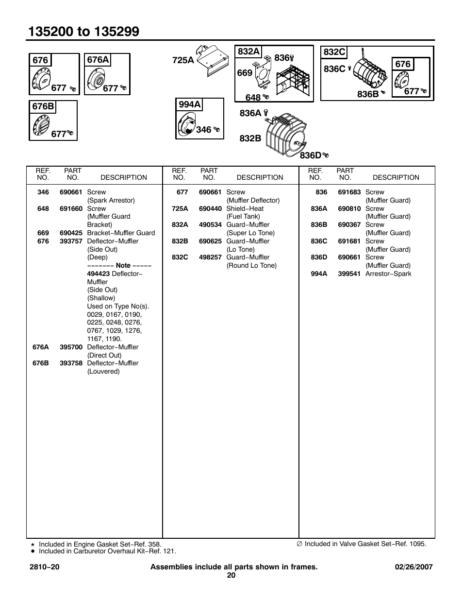 Briggs & Stratton 135200 User Manual | Page 20 / 30