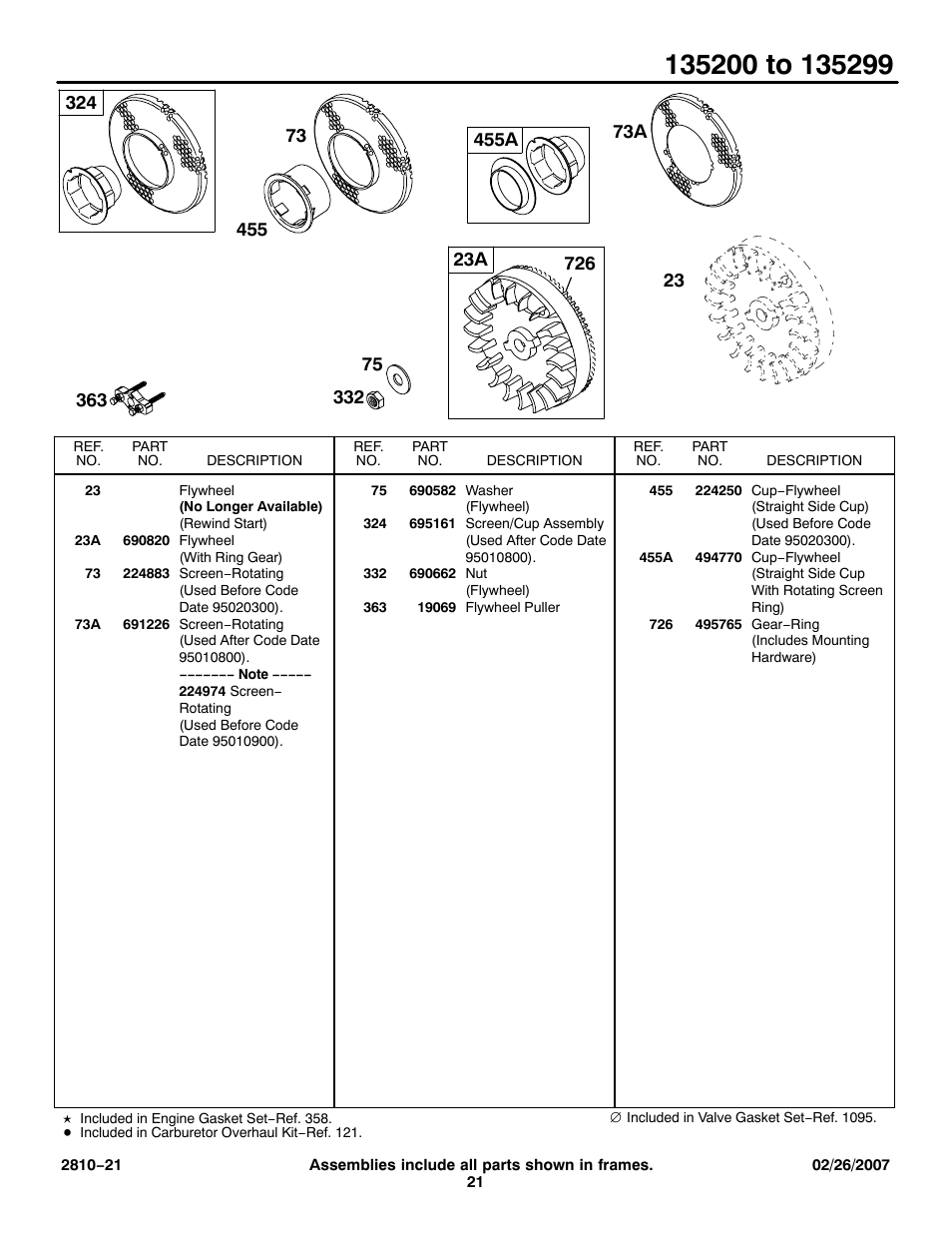 Briggs & Stratton 135200 User Manual | Page 21 / 30