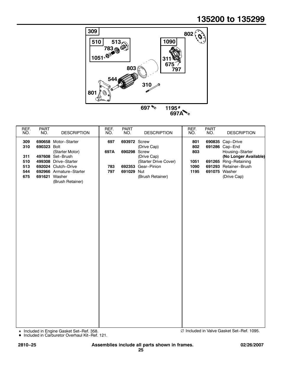 Briggs & Stratton 135200 User Manual | Page 25 / 30