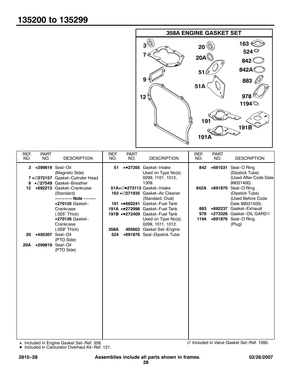 Briggs & Stratton 135200 User Manual | Page 28 / 30