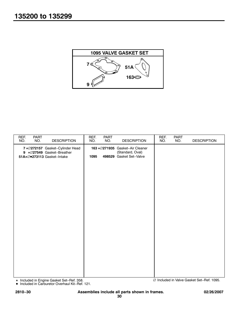 Briggs & Stratton 135200 User Manual | Page 30 / 30