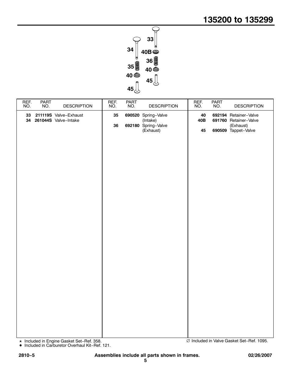 Briggs & Stratton 135200 User Manual | Page 5 / 30