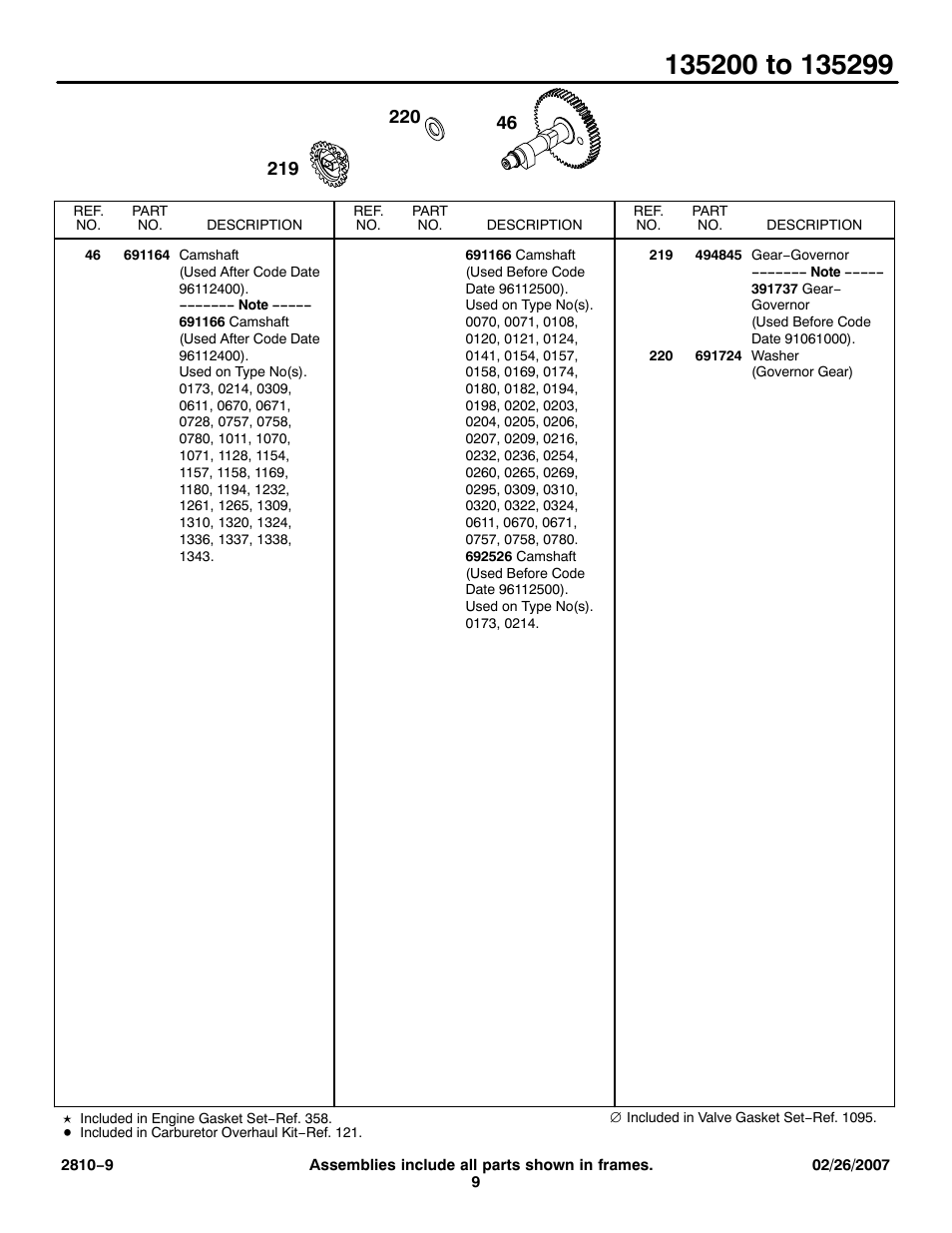 Briggs & Stratton 135200 User Manual | Page 9 / 30