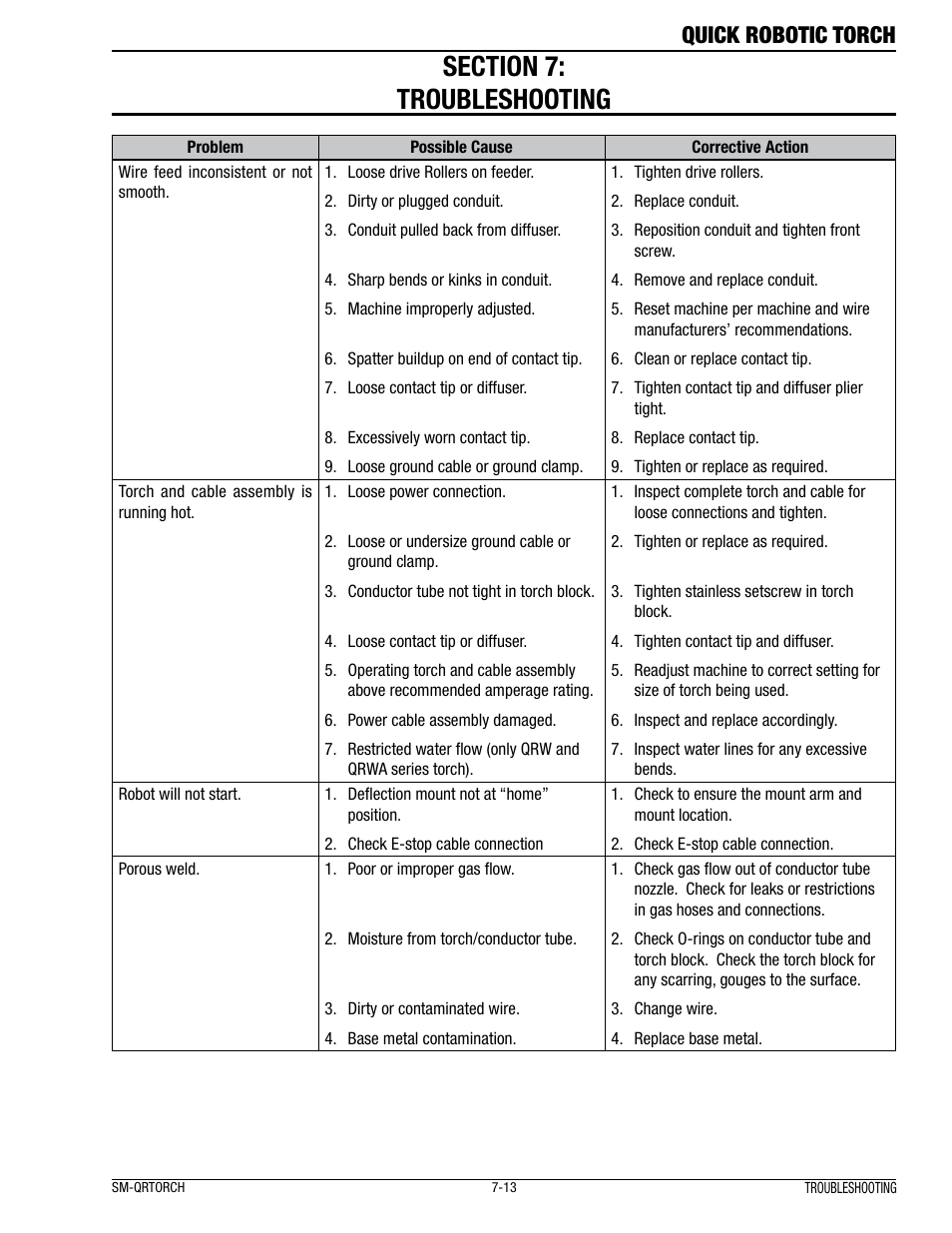 Quick robotic torch | Tweco Quick Robotic Torch User Manual | Page 17 / 40