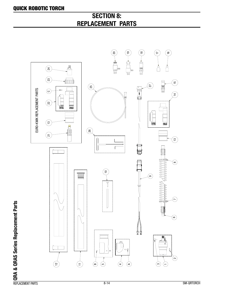 Quick robotic torch, Qra & qras series replacement p arts | Tweco Quick Robotic Torch User Manual | Page 18 / 40