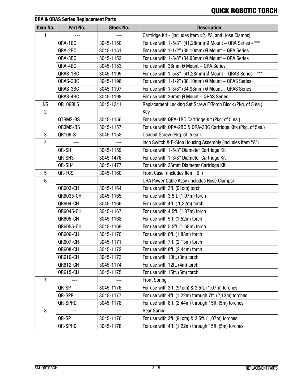 Quick robotic torch | Tweco Quick Robotic Torch User Manual | Page 19 / 40