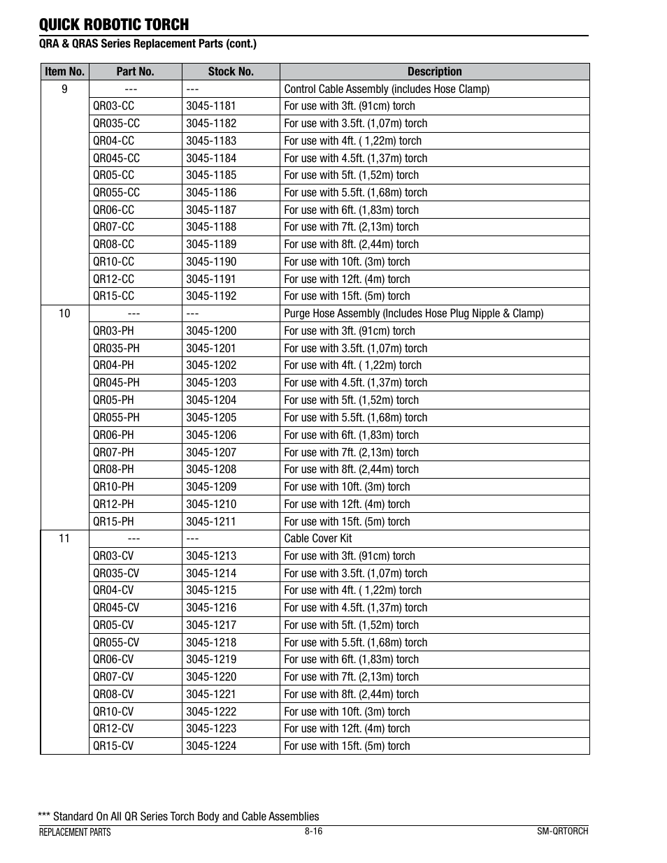 Quick robotic torch | Tweco Quick Robotic Torch User Manual | Page 20 / 40