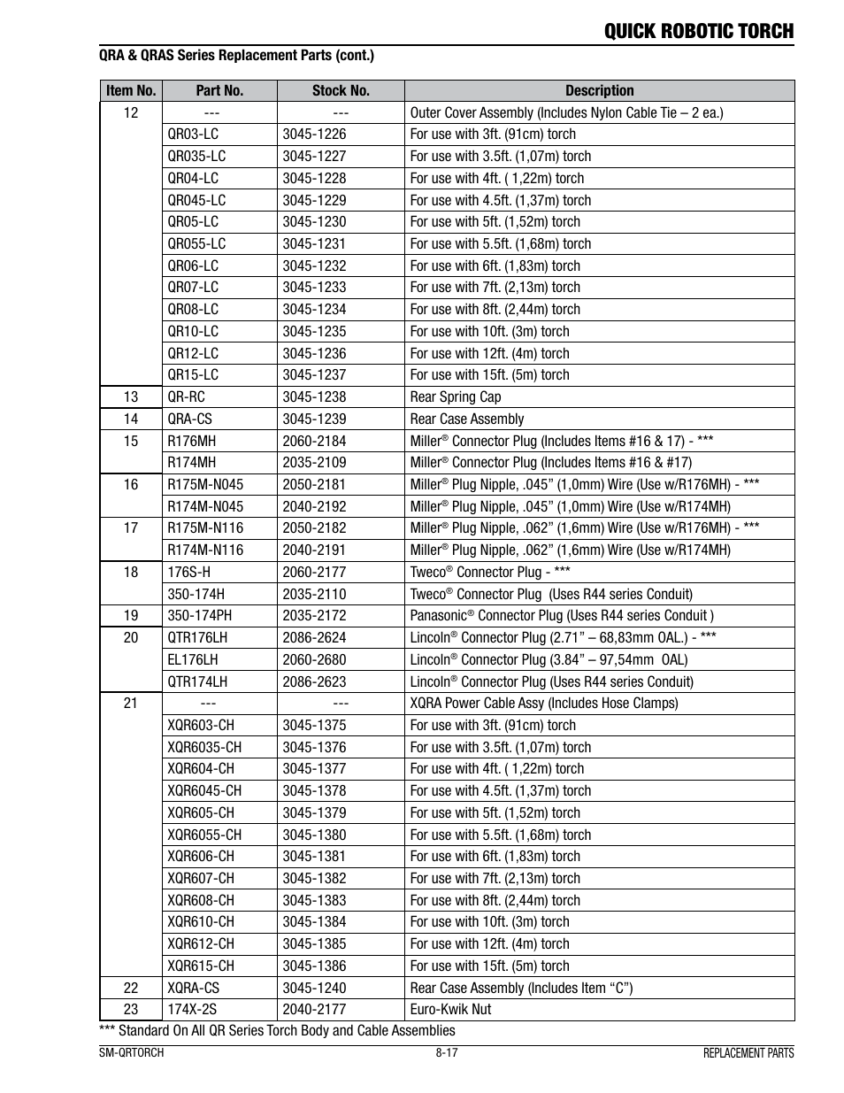 Quick robotic torch | Tweco Quick Robotic Torch User Manual | Page 21 / 40