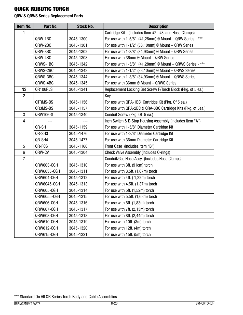 Quick robotic torch | Tweco Quick Robotic Torch User Manual | Page 24 / 40