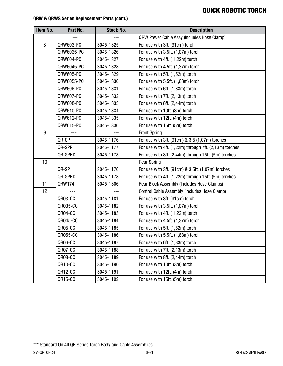 Quick robotic torch | Tweco Quick Robotic Torch User Manual | Page 25 / 40
