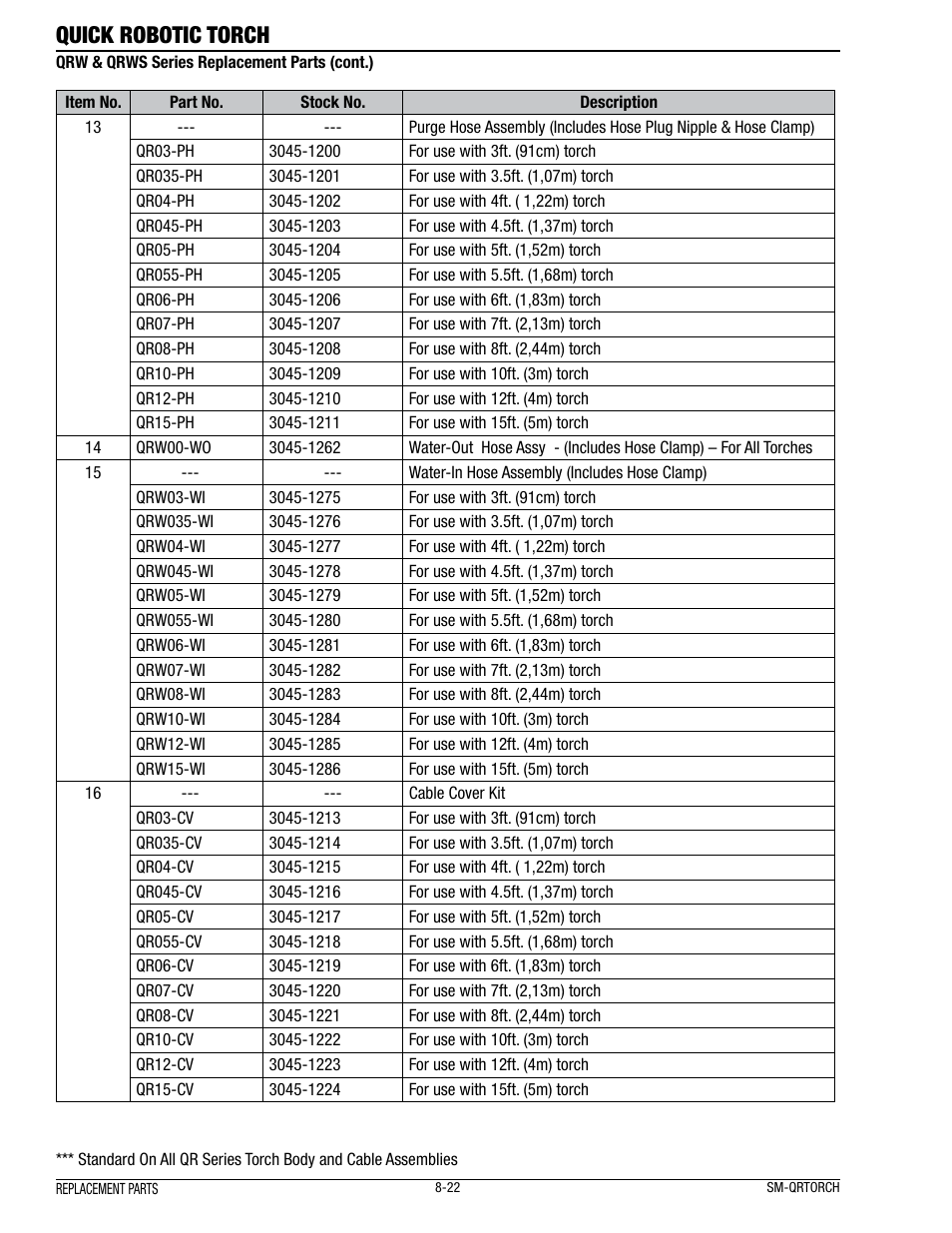 Quick robotic torch | Tweco Quick Robotic Torch User Manual | Page 26 / 40
