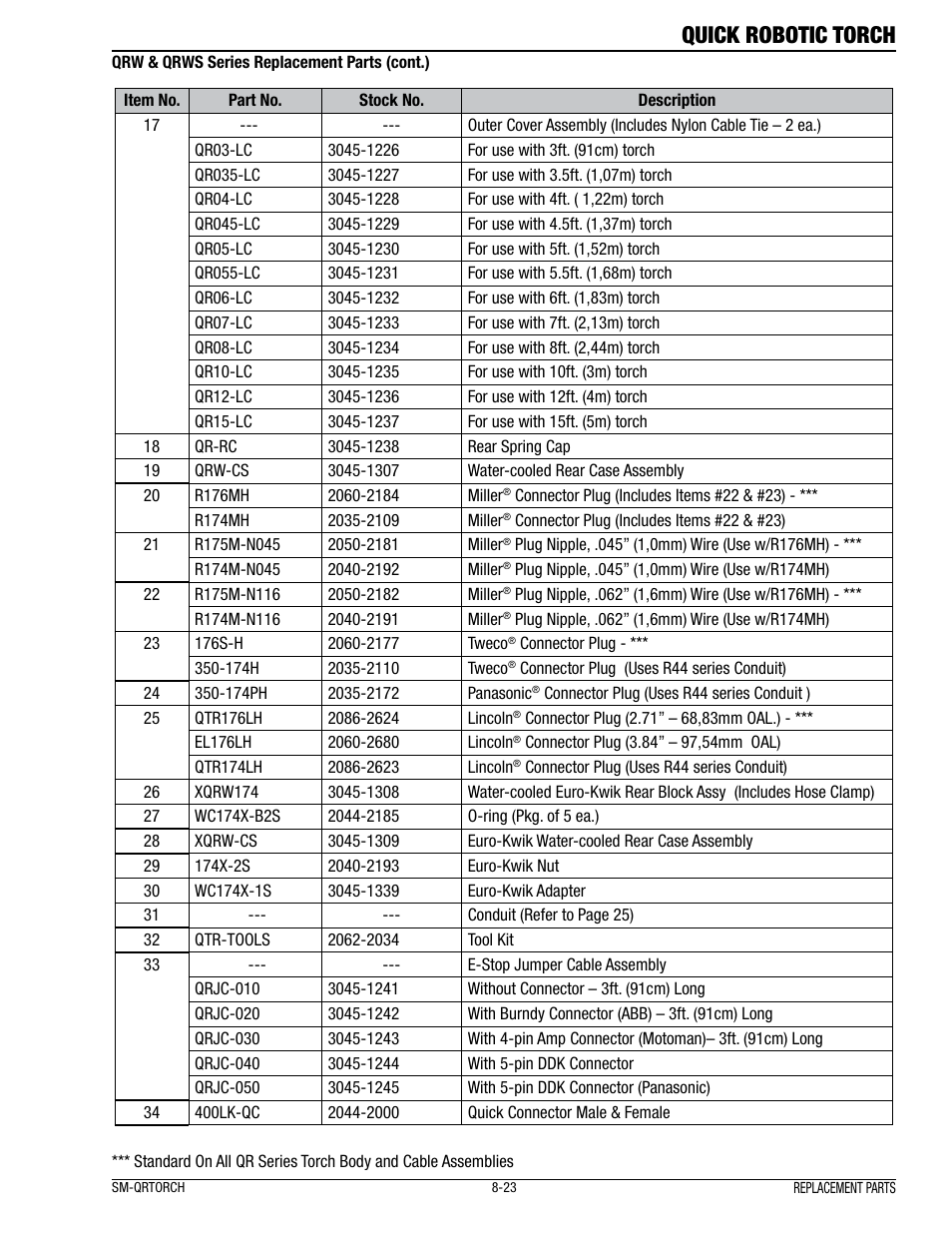 Quick robotic torch | Tweco Quick Robotic Torch User Manual | Page 27 / 40