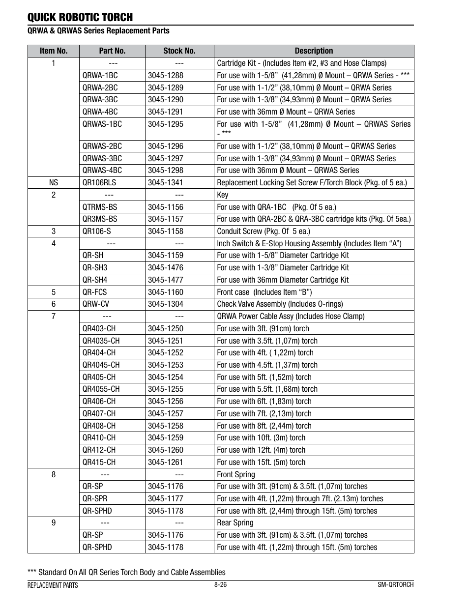 Quick robotic torch | Tweco Quick Robotic Torch User Manual | Page 30 / 40