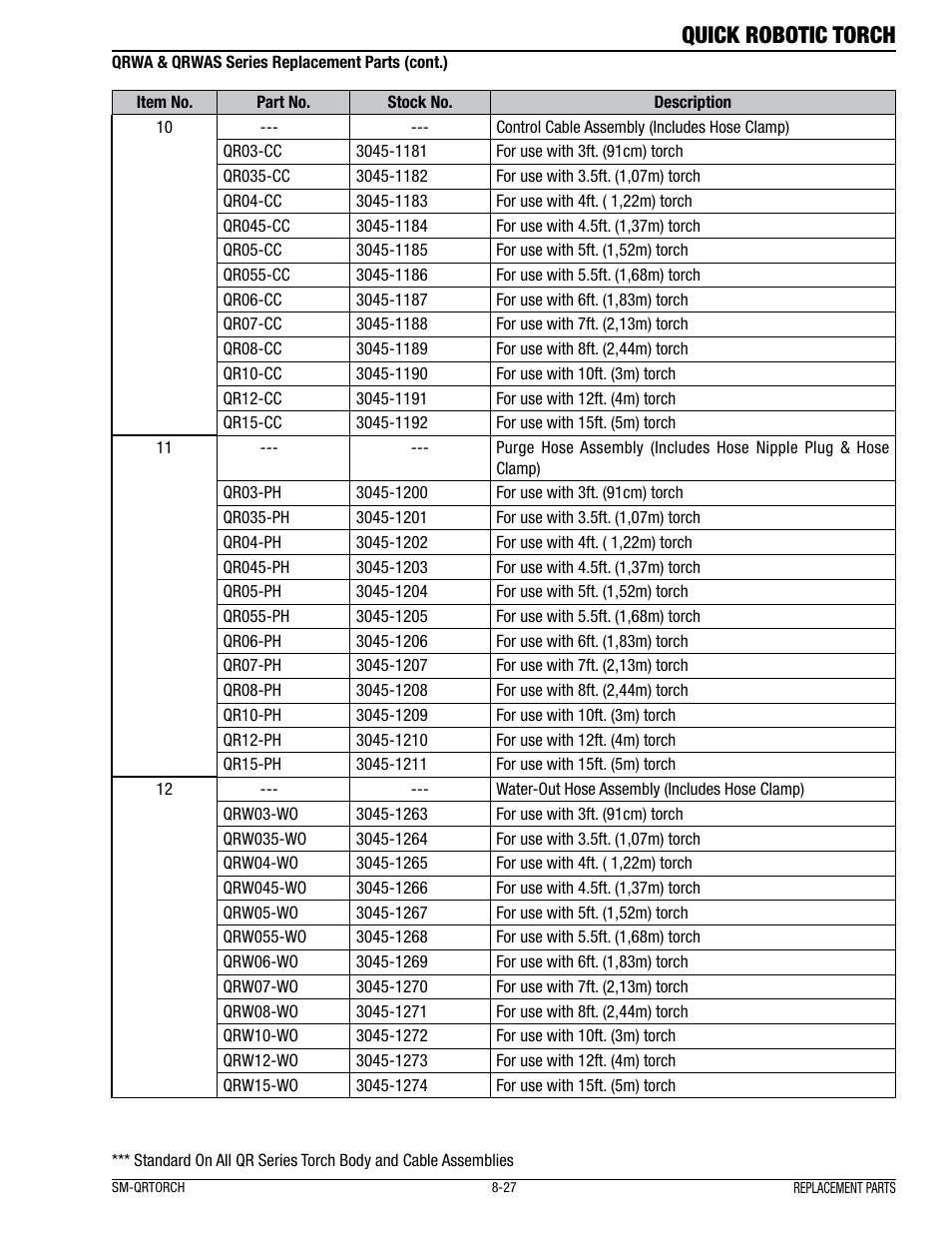 Quick robotic torch | Tweco Quick Robotic Torch User Manual | Page 31 / 40