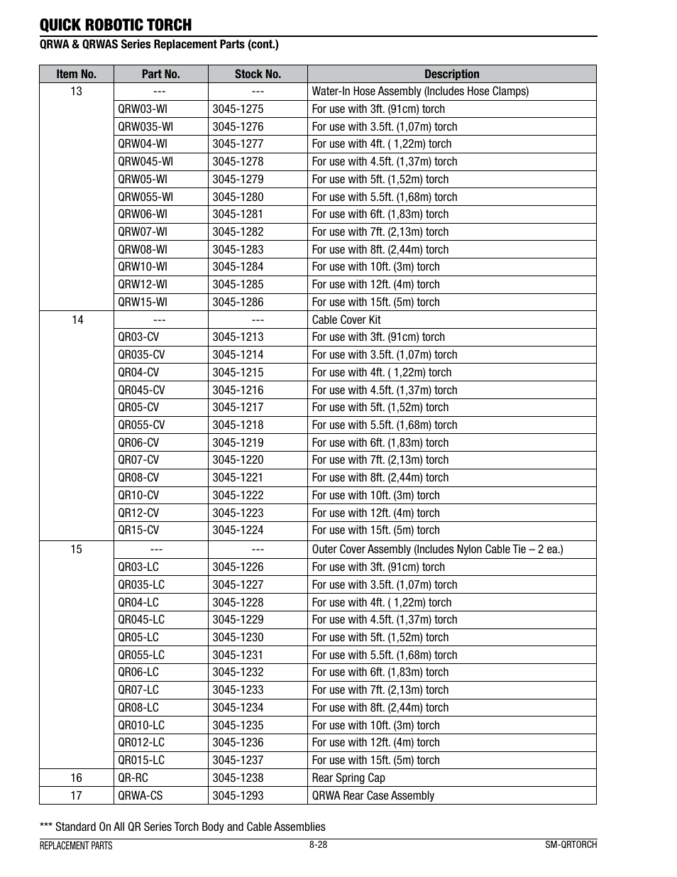 Quick robotic torch | Tweco Quick Robotic Torch User Manual | Page 32 / 40