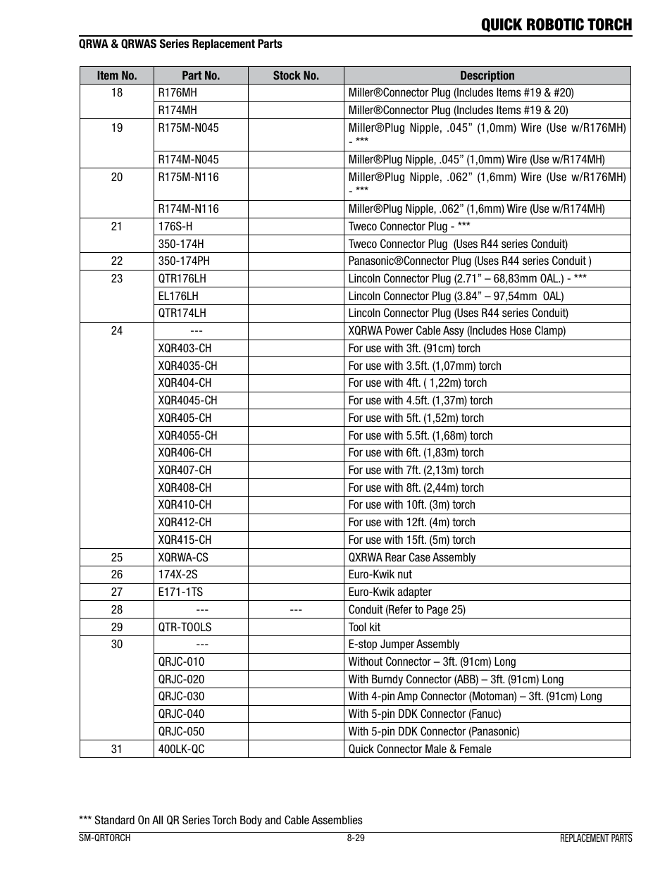 Quick robotic torch | Tweco Quick Robotic Torch User Manual | Page 33 / 40