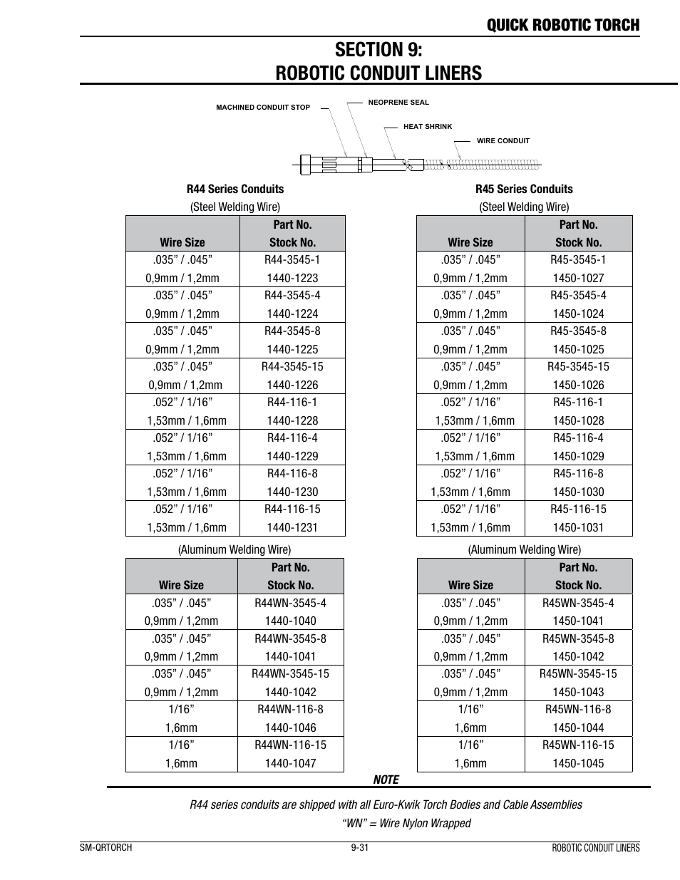 Quick robotic torch | Tweco Quick Robotic Torch User Manual | Page 35 / 40