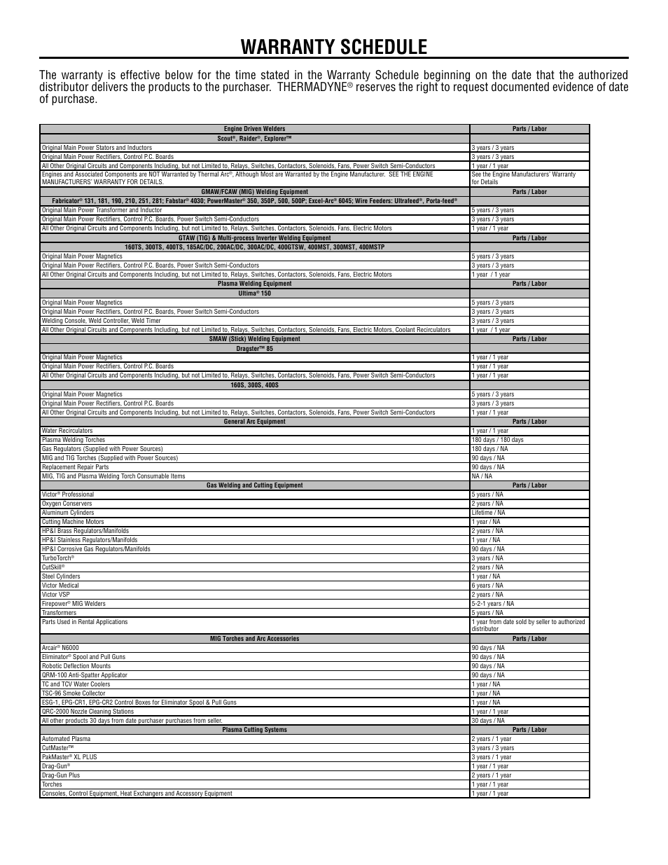 Warranty schedule | Tweco QWT-120 User Manual | Page 14 / 16