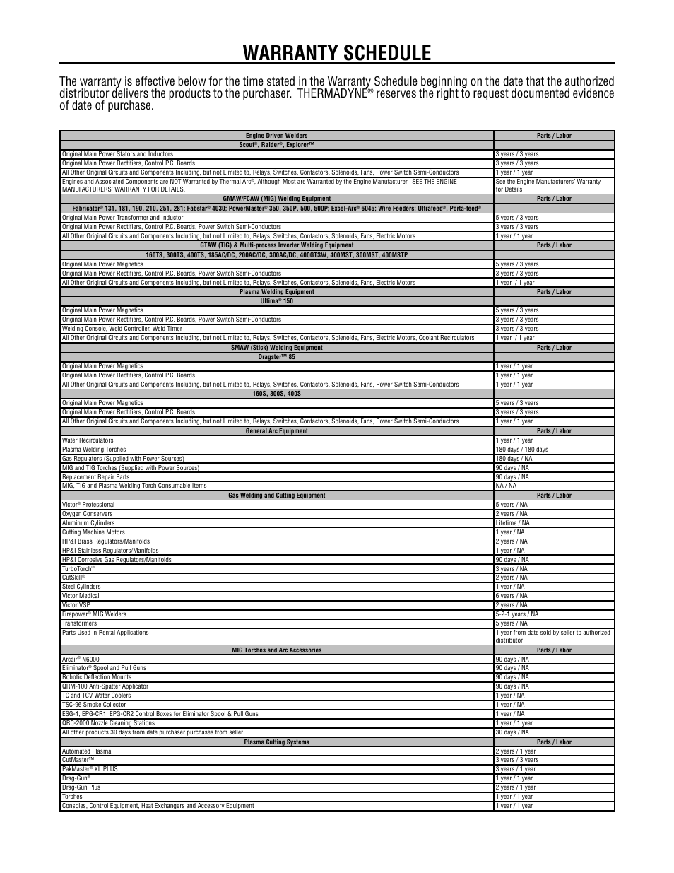 Warranty schedule | Tweco QWT-3 Quick Wire Trim Unit User Manual | Page 13 / 16