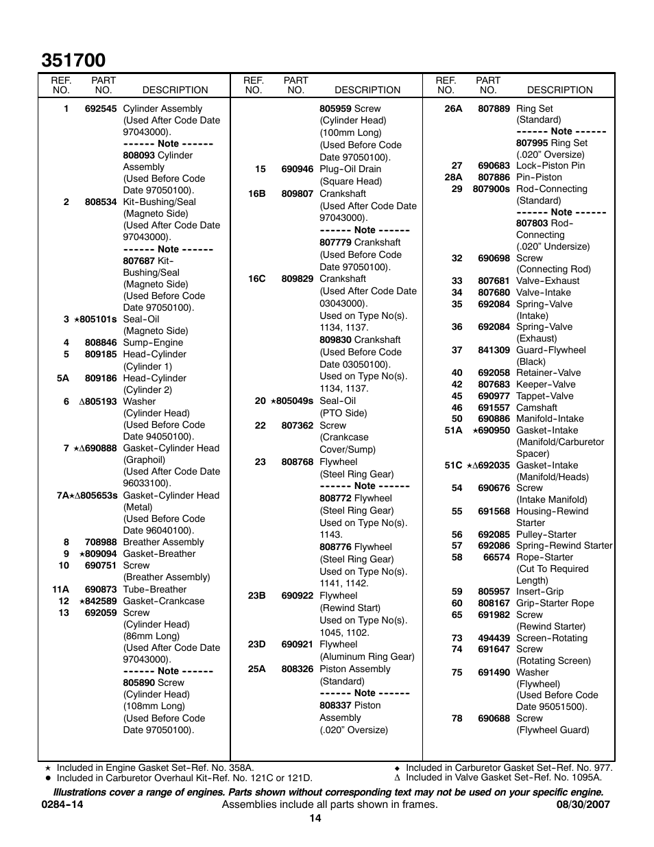 Briggs & Stratton 351700 User Manual | Page 14 / 20