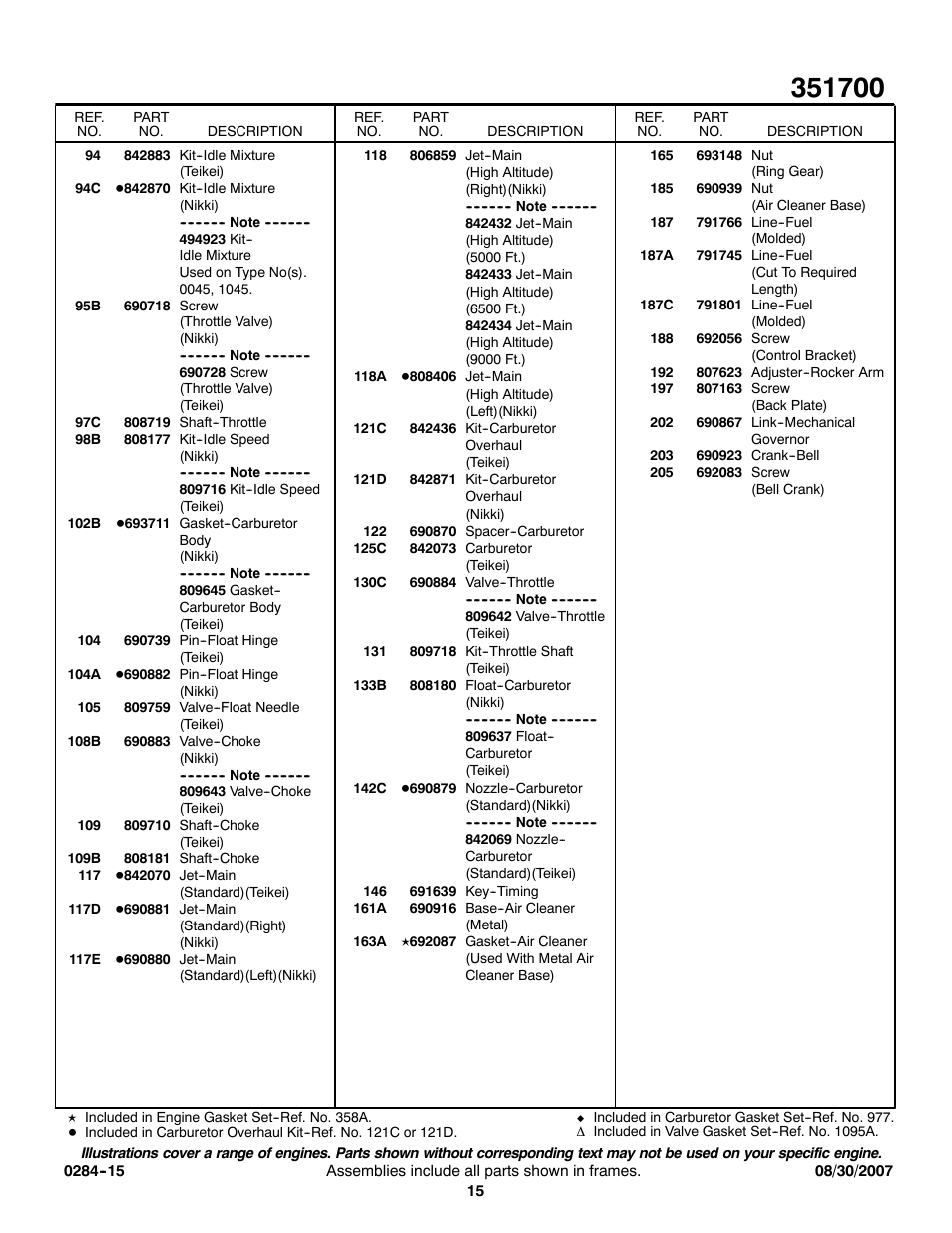 Briggs & Stratton 351700 User Manual | Page 15 / 20